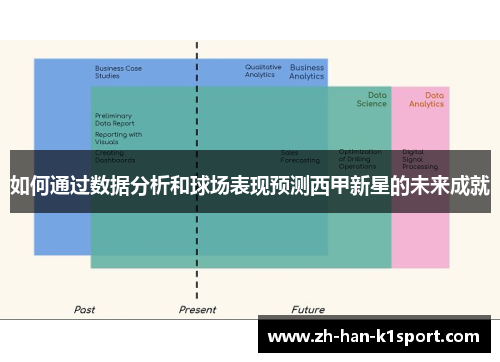 如何通过数据分析和球场表现预测西甲新星的未来成就
