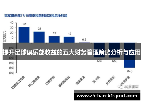 提升足球俱乐部收益的五大财务管理策略分析与应用