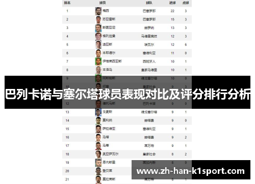 巴列卡诺与塞尔塔球员表现对比及评分排行分析