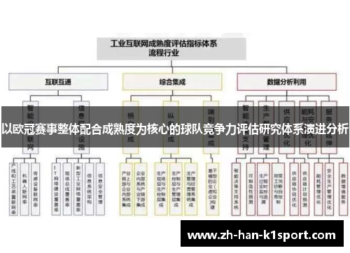 以欧冠赛事整体配合成熟度为核心的球队竞争力评估研究体系演进分析